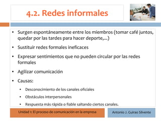 4.2. Redes informales
●   Surgen espontáneamente entre los miembros (tomar café juntos,
    quedar por las tardes para hacer deporte,...)
    19
●   Sustituir redes formales ineficaces
●   Expresar sentimientos que no pueden circular por las redes
    formales
●   Agilizar comunicación
●   Causas:
    ●    Desconocimiento de los canales oficiales
    ●    Obstáculos interpersonales
    ●    Respuesta más rápida o fiable saltando ciertos canales.
    Unidad 1: El proceso de comunicación en la empresa      Antonio J. Guirao Silvente
 