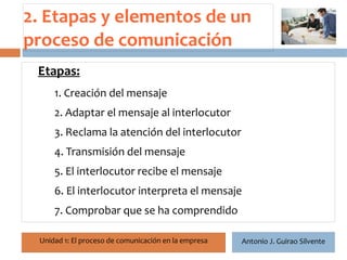 2. Etapas y elementos de un
proceso de comunicación
 Etapas:
  7   1. Creación del mensaje
      2. Adaptar el mensaje al interlocutor
      3. Reclama la atención del interlocutor
      4. Transmisión del mensaje
      5. El interlocutor recibe el mensaje
      6. El interlocutor interpreta el mensaje
      7. Comprobar que se ha comprendido

 Unidad 1: El proceso de comunicación en la empresa   Antonio J. Guirao Silvente
 