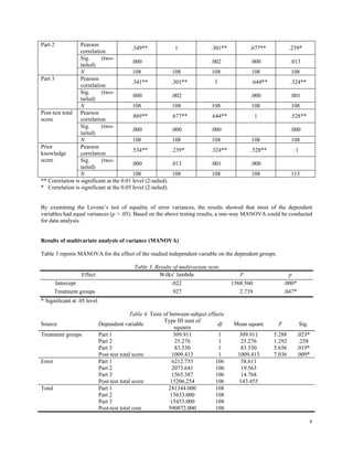 Part 2            Pearson
                                         .349**                1               .301**          .677**           .239*
                  correlation
                  Sig.      (two-
                                         .000                                  .002            .000             .013
                  tailed)
                  N                       108                 108              108             108              108
Part 3            Pearson
                                         .341**               .301**            1              .644**           .324**
                  correlation
                  Sig.      (two-
                                         .000                 .002                             .000             .001
                  tailed)
                  N                       108                 108              108             108              108
Post-test total Pearson
                                         .869**               .677**           .644**              1            .528**
score             correlation
                  Sig.      (two-
                                         .000                 .000             .000                             .000
                  tailed)
                  N                       108                 108              108             108              108
Prior             Pearson
                                         .534**               .239*            .324**          .528**             1
knowledge         correlation
score             Sig.      (two-
                                         .000                 .013             .001            .000
                  tailed)
                  N                       108                 108              108             108              115
** Correlation is significant at the 0.01 level (2-tailed).
* Correlation is significant at the 0.05 level (2-tailed).


By examining the Levene’s test of equality of error variances, the results showed that most of the dependent
variables had equal variances (p > .05). Based on the above testing results, a one-way MANOVA could be conducted
for data analysis.


Results of multivariate analysis of variance (MANOVA)

Table 3 reports MANOVA for the effect of the studied independent variable on the dependent groups.

                                            Table 3. Results of multivariate tests
                  Effect                              Wilks’ lambda                        F                   p
        Intercept                                           .022                        1568.560             .000*
        Treatment groups                                    .927                           2.739             .047*
* Significant at .05 level

                                            Table 4. Tests of between-subject effects
                                                           Type III sum of
Source                       Dependent variable                                   df     Mean square     F            Sig.
                                                                squares
Treatment groups             Part 1                            309.911            1       309.911       5.288        .023*
                             Part 2                             25.276            1        25.276       1.292         .258
                             Part 3                             83.530            1        83.530       5.656        .019*
                             Post-test total score             1009.413           1       1009.413      7.036        .009*
Error                        Part 1                            6212.755          106       58.611
                             Part 2                            2073.641          106       19.563
                             Part 3                            1565.387          106       14.768
                             Post-test total score            15206.254          106      143.455
Total                        Part 1                          281344.000          108
                             Part 2                           15633.000          108
                             Part 3                           15453.000          108
                             Post-test total core            590872.000          108

                                                                                                                             6
 