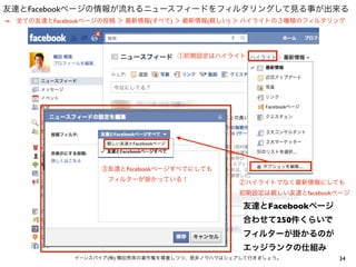 友達とFacebookページの情報が流れるニュースフィードをフィルタリングして見る事が出来る
 全ての友達とFacebookページの投稿 ＞ 最新情報(すべて) ＞ 最新情報(親しい) ＞ ハイライトの３種類のフィルタリング




                                  ①初期設定はハイライト




                 ③友達とFacebookページすべてにしても
                  フィルターが掛かっている！                ②ハイライトでなく最新情報にしても
                                               初期設定は親しい友達とfacebookページ

                                                友達とFacebookページ
                                                合わせて250件くらいで
                                                フィルターが掛かるのが
                                                エッジランクの仕組み
            イーンスパイア(株) 横田秀珠の著作権を尊重しつつ、是非ノウハウはシェアして行きましょう。         34
 