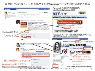 友達の「いいね！」した外部サイトやFacebookページが自分に連絡される
                                                           Facebook外のHP(通常のHP)
                                                           http://diamond.jp/articles/-/13480




Facebookの中に
「いいね！」                                                     Facebookページ（商用利用OKのページ）
                                                           https://www.facebook.com/ikemenism


                                                                                                いいねボタン




                                                                                        既に自分が「いいね！」
                                                                                        していると表示されない
１日に30億回クリックされる
facebookいいね！ボタン
http://venturebeat.com/2010/07/07/facebook-like-buttons/        https://www.facebook.com/nakabi.fb
                         イーンスパイア(株) 横田秀珠の著作権を尊重しつつ、是非ノウハウはシェアして行きましょう。                           42
 