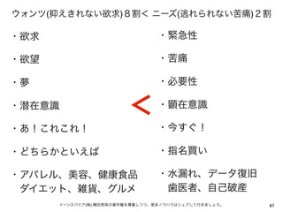 ウォンツ(抑えきれない欲求)８割＜ ニーズ(逃れられない苦痛)２割

・欲求                            ・緊急性

・欲望                            ・苦痛

・夢                             ・必要性

・潜在意識
                        ＜      ・顕在意識

・あ！これこれ！                       ・今すぐ！

・どちらかといえば                      ・指名買い

・アパレル、美容、健康食品                  ・水漏れ、データ復旧
 ダイエット、雑貨、グルメ                   歯医者、自己破産
      イーンスパイア(株) 横田秀珠の著作権を尊重しつつ、是非ノウハウはシェアして行きましょう。   61
 
