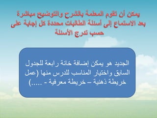 ‫الجديد هو يمكن إضافة خانة رابعة للجدول‬
‫السابق واختيار المناسب للدرس منها (عمل‬
 ‫خريطة ذهنية – خريطة معرفية - .....)‬
 