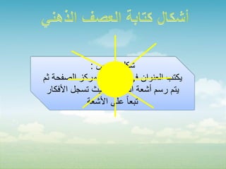 ‫شكل الشمس :‬
‫يكتب العنوان في دائرة في مركز الصفحة ثم‬
 ‫يتم رسم أشعة الشمس بحيث تسجل األفكار‬
            ‫تبعا ً على األشعة‬
 