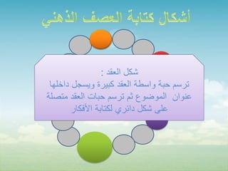 ‫شكل العقد :‬
 ‫ترسم حبة واسطة العقد كبيرة ويسجل داخلها‬
‫عنوان الموضوع ثم ترسم حبات العقد متصلة‬
        ‫على شكل دائري لكتابة األفكار‬
 