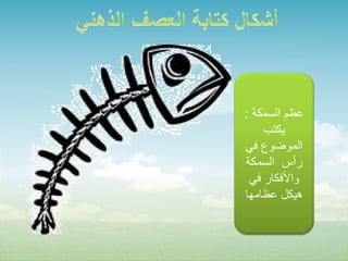‫عظم السمكة :‬
    ‫يكتب‬
‫الموضوع في‬
‫رأس السمكة‬
 ‫واألفكار في‬
‫هيكل عظامها‬
 