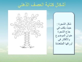‫شكل الشجرة :‬
 ‫حيث يكتب في‬
  ‫جذع الشجرة‬
‫عنوان الموضوع‬
  ‫واألفكار في‬
‫أوراقها المتعددة‬
 