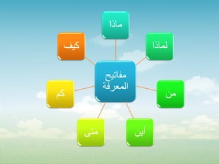 ‫ماذا‬
 ‫كيف‬                         ‫لماذا‬

              ‫مفاتيح‬
             ‫المعرفة‬
‫كم‬                               ‫من‬


       ‫متى‬             ‫أين‬
 