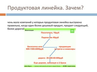Продуктовая линейка. Зачем? Очень мало компаний у которых продуктовая линейка выстроена правильно, когда один более дешевый продукт, продает следующий, более дорогой.  