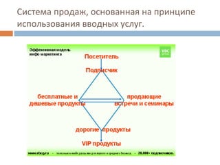 Система продаж, основанная на принципе использования вводных услуг. 