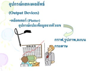 อุปกรณ์ แสดงผลลัพธ์
(Output Devices)
•พล็อตเตอร์ (Plotter)
     อุปกรณ์ แปลงข้ อมูลจากตัวเลข

                            กราฟ,รูปภาพ,ลงบน
                            กระดาษ
 