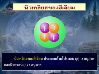 นิวเคลียสของฮีเลียม ประกอบด้วยโปรตอน (p) 2 อนุภาค
และนิวตรอน (n) 2 อนุภาค
 