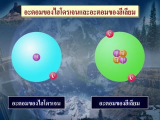 อะตอมของไฮโดรเจน   อะตอมของฮีเลียม
 