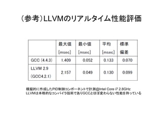 （参考）LLVMのリアルタイム性能評価




模擬的に作成したPID制御コンポーネントで計測@Intel Core i7 2.8GHz
LLVMは本格的なコンパイラ技術でありGCCとほぼ変わらない性能を持っている
 