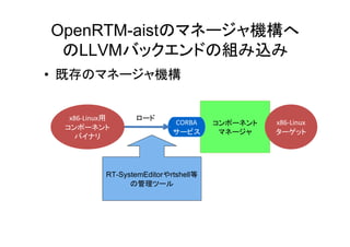 OpenRTM-aistのマネージャ機構へ
 のLLVMバックエンドの組み込み
• 既存のマネージャ機構


  x86-Linux用      ロード
                            CORBA     コンポーネント   x86-Linux
 コンポーネント
                            サービス       マネージャ    ターゲット
    バイナリ




           RT-SystemEditorやrtshell等
                 の管理ツール
 