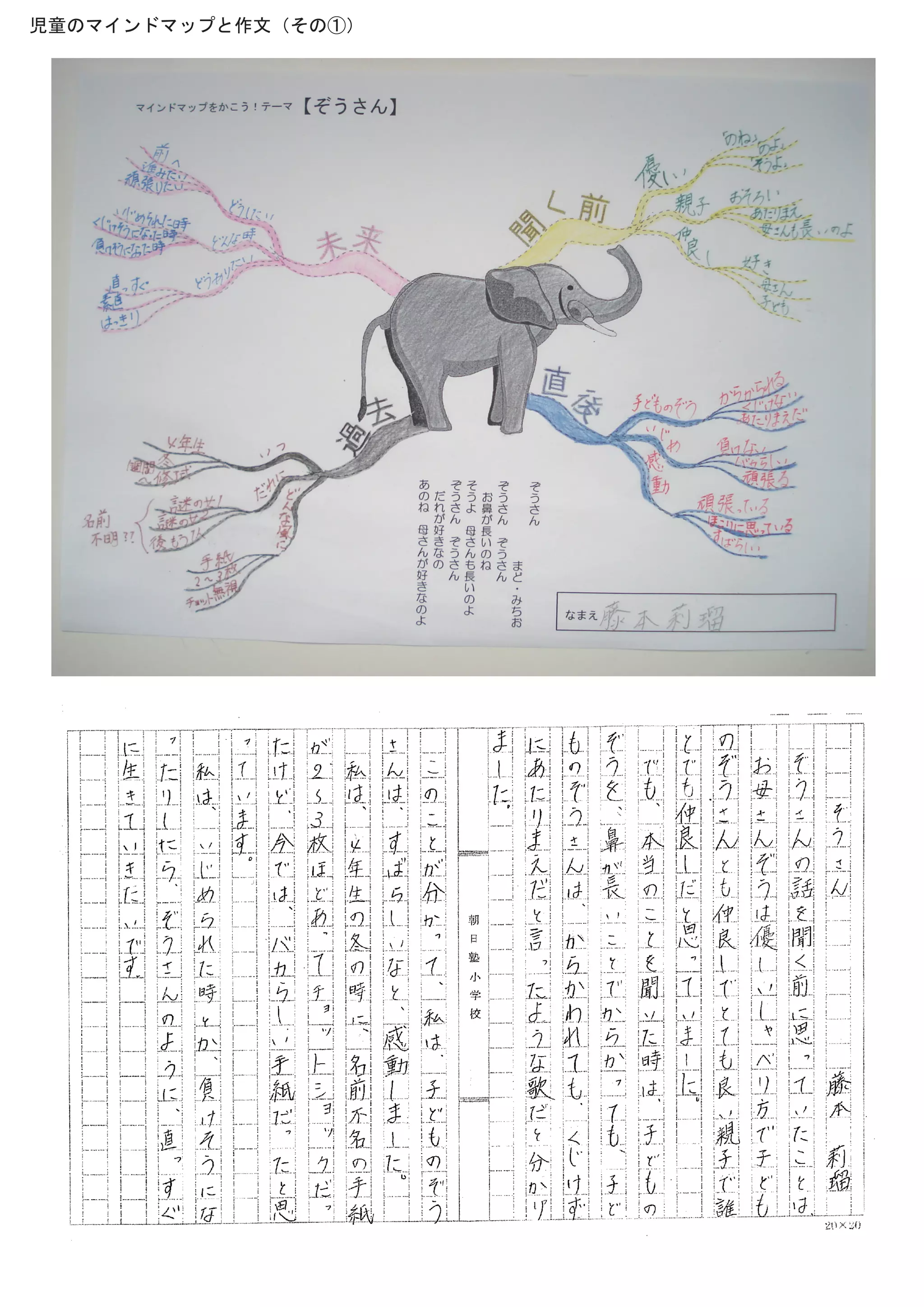 児童のマインドマップと作文（その①）
 