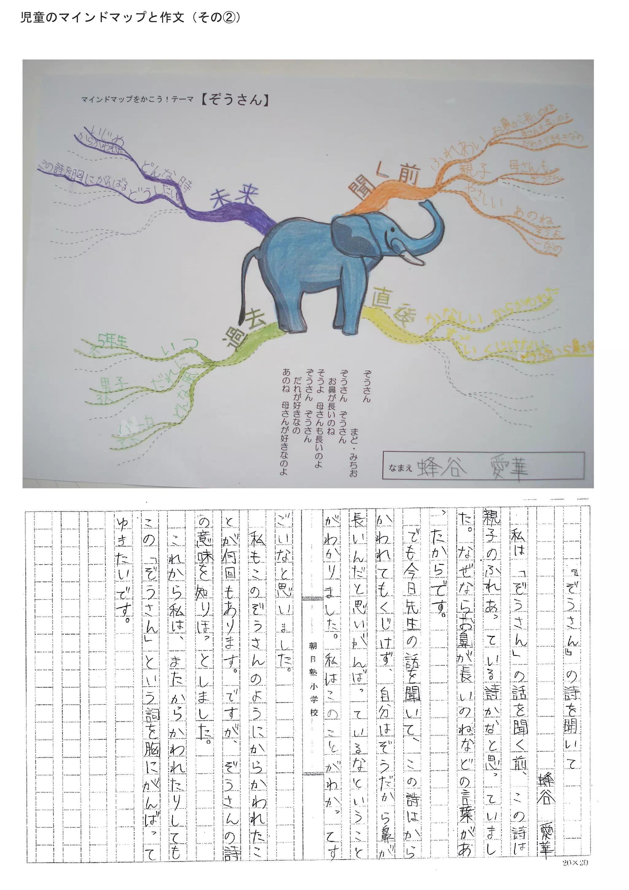 児童のマインドマップと作文（その②）
 