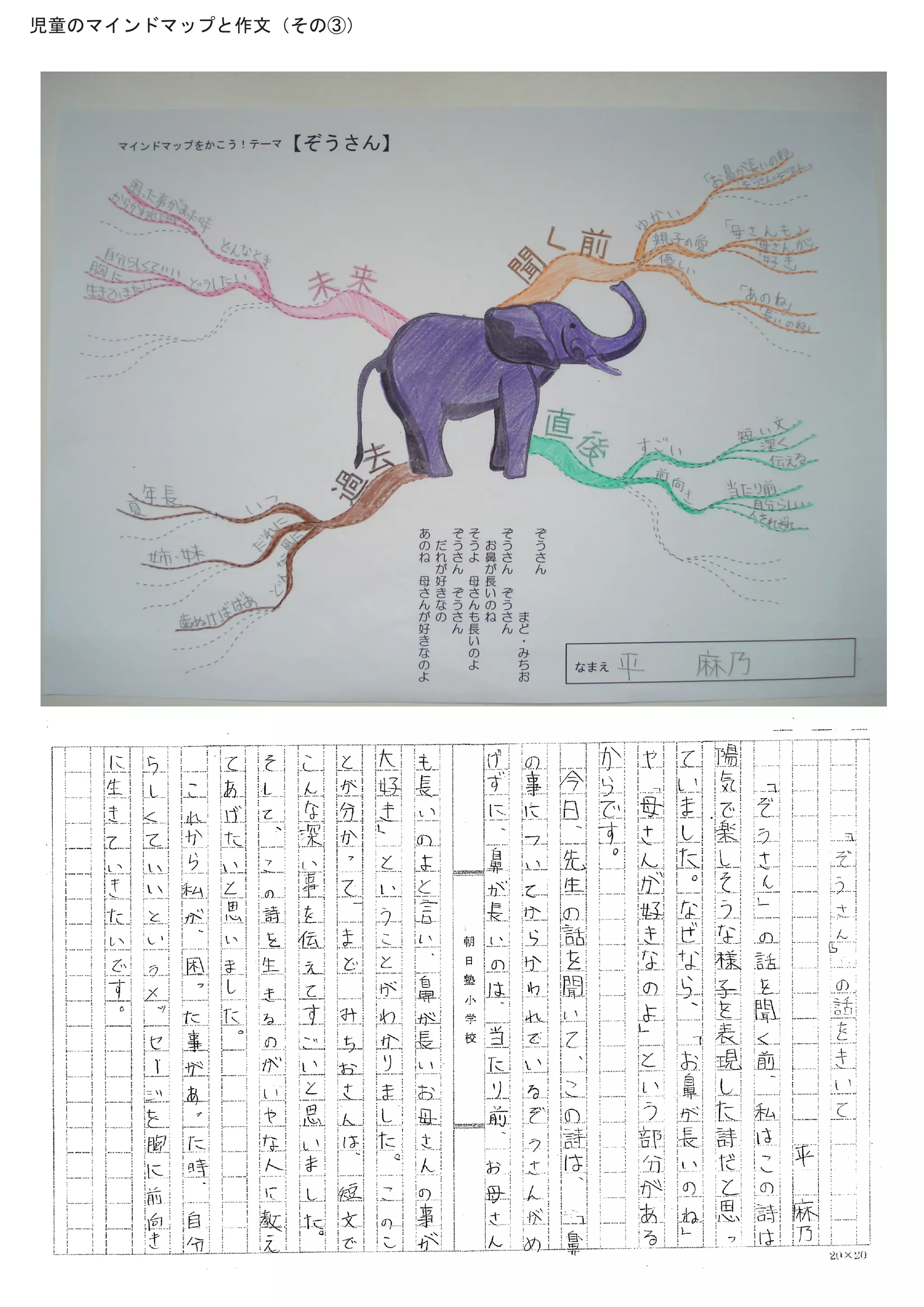 児童のマインドマップと作文（その③）
 