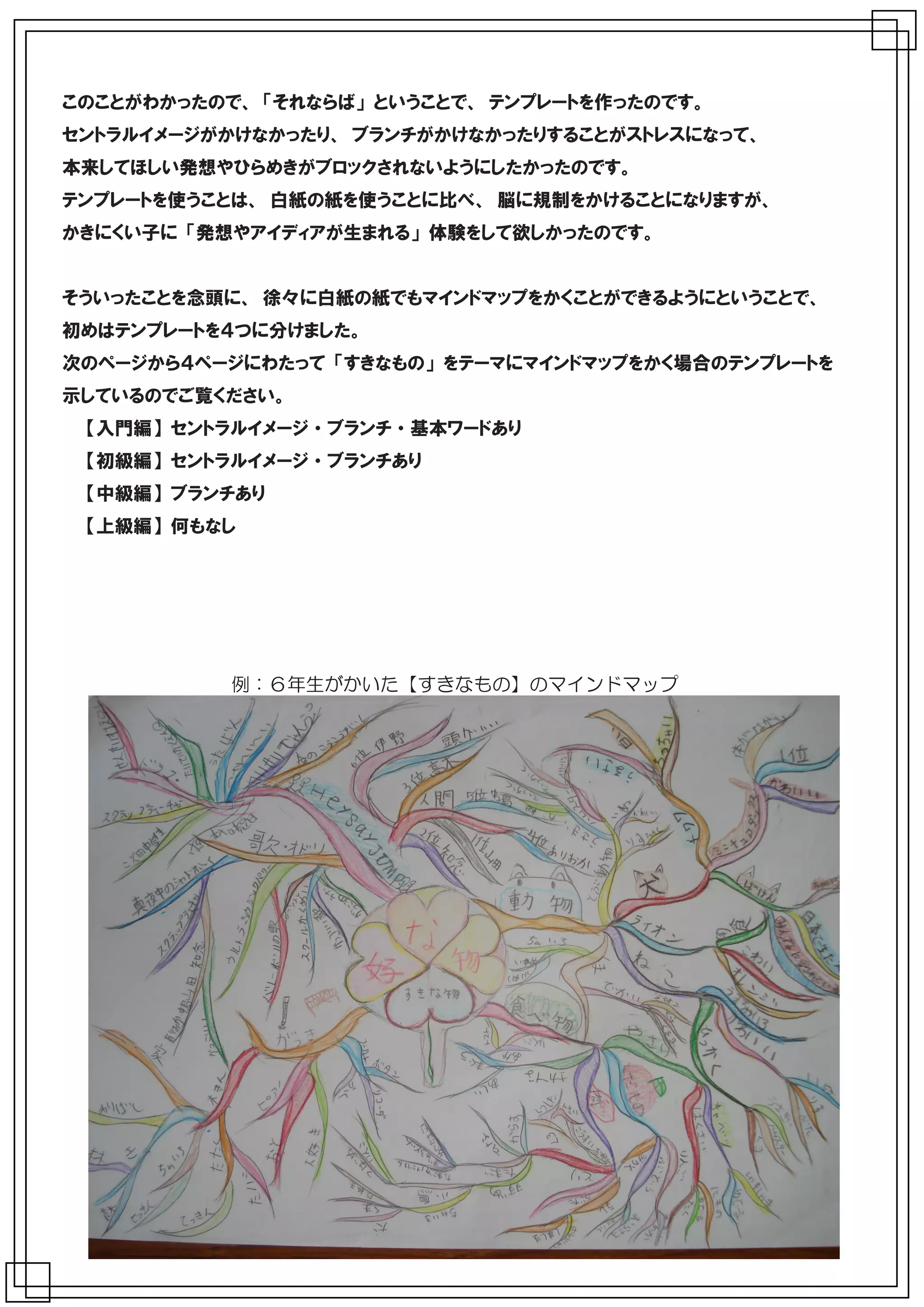 このことがわかったので、 「それならば」 ということで、 テンプレートを作ったのです。
セントラルイメージがかけなかったり、 ブランチがかけなかったりすることがストレスになって、
本来してほしい発想やひらめきがブロックされないようにしたかったのです。
テンプレートを使うことは、 白紙の紙を使うことに比べ、 脳に規制をかけることになりますが、
かきにくい子に 「発想やアイディアが生まれる」 体験をして欲しかったのです。


そういったことを念頭に、 徐々に白紙の紙でもマインドマップをかくことができるようにということで、
初めはテンプレートを４つに分けました。
次のページから４ページにわたって 「すきなもの」 をテーマにマインドマップをかく場合のテンプレートを
示しているのでご覧ください。
　　【入門編】 セントラルイメージ ・ ブランチ ・ 基本ワードあり
　　【初級編】 セントラルイメージ ・ ブランチあり
　　【中級編】 ブランチあり
　　【上級編】 何もなし




            例：６年生がかいた【すきなもの】のマインドマップ
 