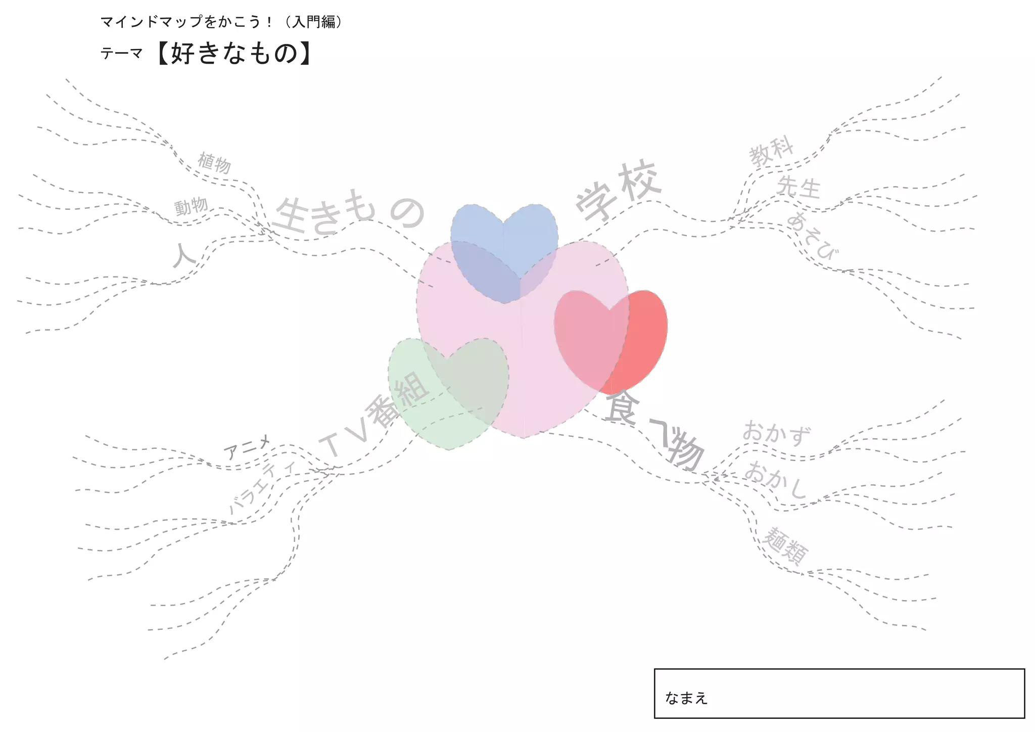マインドマップをかこう！（入門編）

テーマ【好きなもの】


       植物                                     教科
                                    校          先生
      動物            生きも の          学




                                                  あ
                                                   そ
      人




                                                      び
                               組   食
                              番               おかず
                            ＴＶ         物



                                    べ
           アニメ
                    テ
                        ィ                     おか
                                                  し
               エ




                ラ
            バ
                                              麺
                                               類




                                        なまえ
 