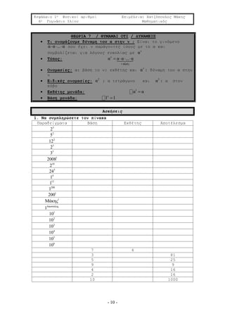 Κεφάλαιο 1ο Φυσικοί αριθμοί Επιμέλεια: Χατζόπουλος Μάκης
6ο Γυμνάσιο Ιλίου Μαθηματικός
- 10 -
ΘΕΩΡΙΑ 7 / ΘΥΜΑΜΑΙ ΟΤΙ / ΔΥΝΑΜΕΙΣ
 Τι ονομάζουμε δύναμη του α στην ν ; Είναι το γινόμενο
α α ... α   που έχει ν παράγοντες ίσους με το α και
συμβολίζεται για λόγους ευκολίας με ν
α
 Τύπος: ν
ν ορές
α α α ... α

   
 Ονομασίες: α: βάση το ν: εκθέτης και ν
α : δύναμη του α στην
ν
 Ειδικές ονομασίες: 2
α : α τετράγωνο και 3
α : α στον
κύβο
 Εκθέτης μονάδα: 1
α α
 Βάση μονάδα: ν
1 1
Ασκήσεις
1. Να συμπληρώσετε τον πίνακα
Παραδείγματα Βάση Εκθέτης Αποτέλεσμα
3
2
2
5
2
12
5
2
3
3
1
2008
10
2
3
24
4
1
12
1
200
1
1
200
1
Μάκης
Αποστόλης
1
1
10
2
10
3
10
4
10
5
10
6
10
7 4
3 81
5 25
9 9
4 16
2 16
10 1000
 