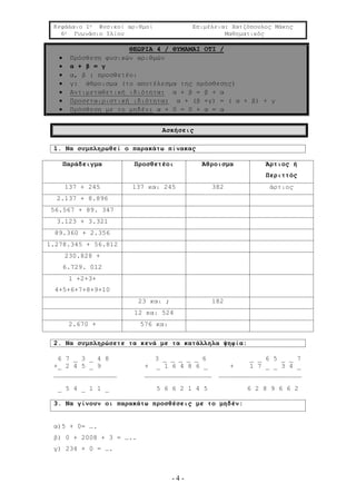 Κεφάλαιο 1ο Φυσικοί αριθμοί Επιμέλεια: Χατζόπουλος Μάκης
6ο Γυμνάσιο Ιλίου Μαθηματικός
- 4 -
ΘΕΩΡΙΑ 4 / ΘΥΜΑΜΑΙ ΟΤΙ /
 Πρόσθεση φυσικών αριθμών
 α + β = γ
 α, β : προσθετέοι
 γ: άθροισμα (το αποτέλεσμα της πρόσθεσης)
 Αντιμεταθετική ιδιότητα: α + β = β + α
 Προσεταιριστική ιδιότητα: α + (β +γ) = ( α + β) + γ
 Πρόσθεση με το μηδέν: α + 0 = 0 + α = α
Ασκήσεις
1. Να συμπληρωθεί ο παρακάτω πίνακας
Παράδειγμα Προσθετέοι Άθροισμα Άρτιος ή
Περιττός
137 + 245 137 και 245 382 άρτιος
2.137 + 8.896
56.567 + 89. 347
3.123 + 3.321
89.360 + 2.356
1.278.345 + 56.812
230.828 +
6.729. 012
1 +2+3+
4+5+6+7+8+9+10
23 και ; 182
12 και 524
2.670 + 576 και
2. Να συμπληρώσετε τα κενά με τα κατάλληλα ψηφία:
6 7 _ 3 _ 4 8 3 _ _ _ _ _ 6 _ _ 6 5 _ _ 7
+_ 2 4 5 _ 9 + _ 1 6 4 8 6 _ + 1 7 _ _ 3 4 _
________________ _________________ _____________________
_ 5 4 _ 1 1 _ 5 6 6 2 1 4 5 6 2 8 9 6 6 2
3. Να γίνουν οι παρακάτω προσθέσεις με το μηδέν:
α)5 + 0= ….
β) 0 + 2008 + 3 = …..
γ) 234 + 0 = ….
 