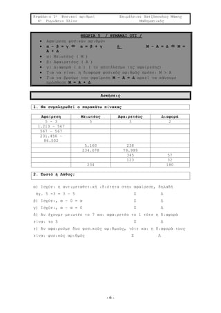 Κεφάλαιο 1ο Φυσικοί αριθμοί Επιμέλεια: Χατζόπουλος Μάκης
6ο Γυμνάσιο Ιλίου Μαθηματικός
- 6 -
ΘΕΩΡΙΑ 5 / ΘΥΜΑΜΑΙ ΟΤΙ /
 Αφαίρεση φυσικών αριθμών
 α – β = γ  α = β + γ ή Μ – Α = Δ  Μ =
Α + Δ
 α: Μειωτέος ( Μ )
 β: Αφαιρετέος ( Α )
 γ: Διαφορά ( Δ ) ( το αποτέλεσμα της αφαίρεσης)
 Για να είναι η διαφορά φυσικός αριθμός πρέπει Μ > Α
 Για να βρούμε την αφαίρεση Μ – Α = Δ αρκεί να κάνουμε
πρόσθεση Μ = Α + Δ
Ασκήσεις
1. Να συμπληρωθεί ο παρακάτω πίνακας
Αφαίρεση Μειωτέος Αφαιρετέος Διαφορά
5 – 3 5 3 2
1.213 – 567
567 – 567
231.456 –
86.502
5.160 238
234.678 79.999
345 57
123 32
234 180
2. Σωστό ή Λάθος;
α) Ισχύει η αντιμεταθετική ιδιότητα στην αφαίρεση, δηλαδή
πχ. 5 -3 = 3 – 5 Σ Λ
β) Ισχύει, α – 0 = α Σ Λ
γ) Ισχύει, α – α = 0 Σ Λ
δ) Αν έχουμε μειωτέο το 7 και αφαιρετέο το 1 τότε η διαφορά
είναι το 5 Σ Λ
ε) Αν αφαιρούμε δυο φυσικούς αριθμούς, τότε και η διαφορά τους
είναι φυσικός αριθμός Σ Λ
 