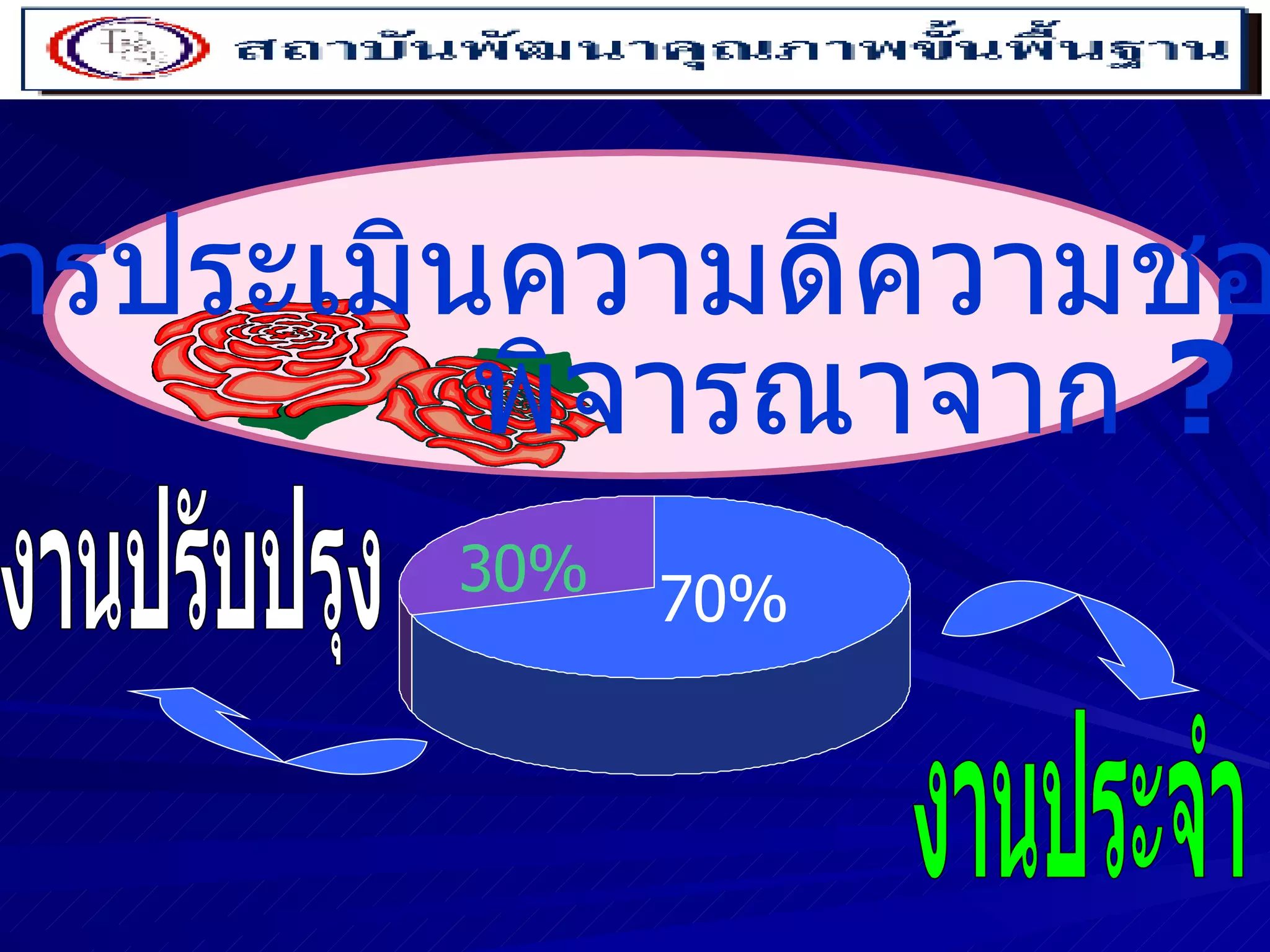 30% 70% การประเมินความดีความชอบ พิจารณาจาก  ? งานประจำ งานปรับปรุง 