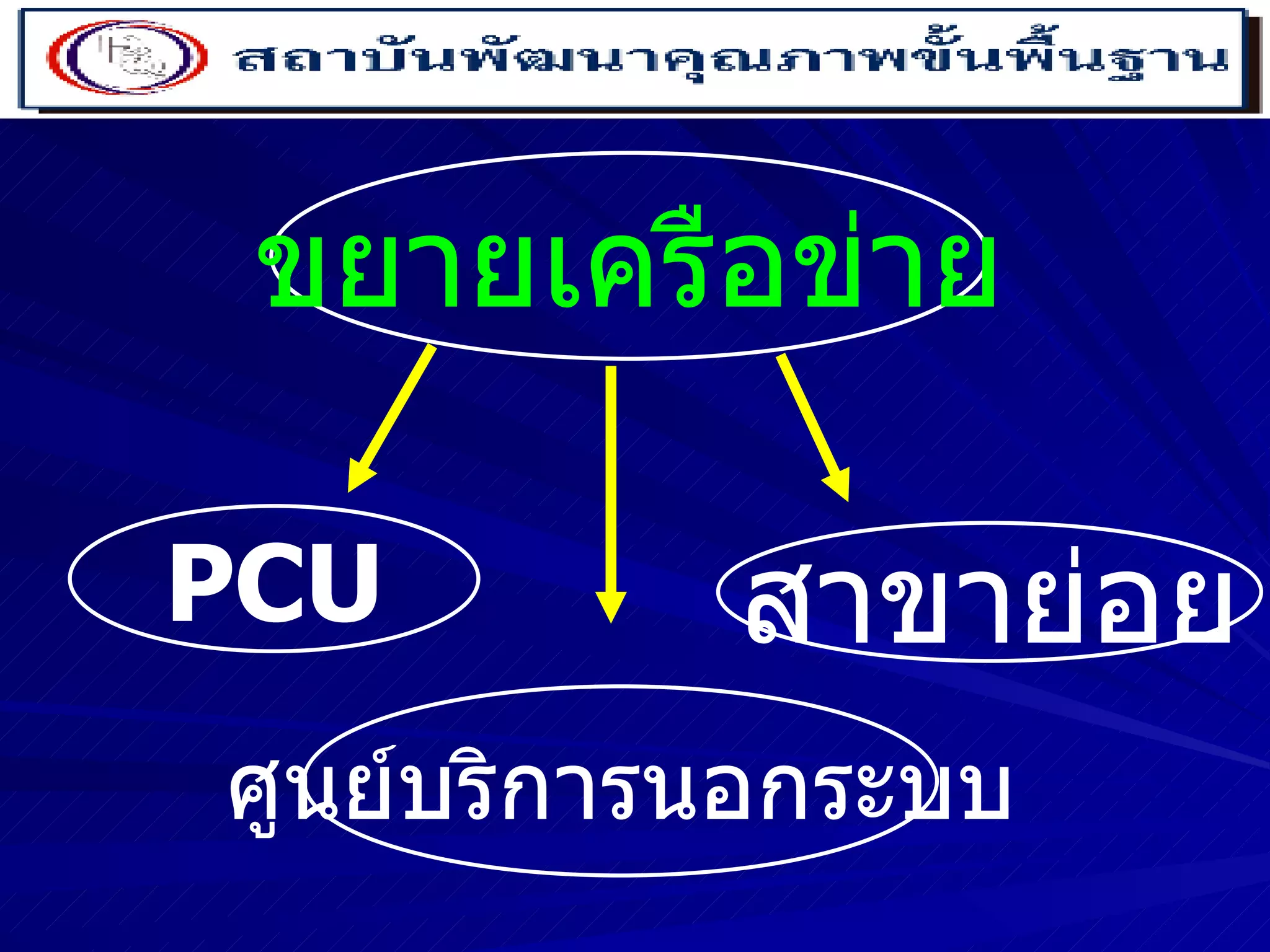 ขยายเครือข่าย PCU ศูนย์บริการนอกระบบ สาขาย่อย 