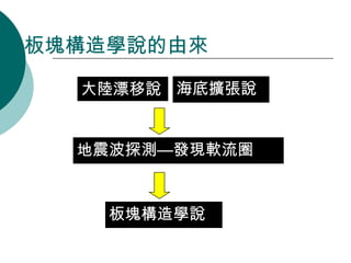 鹹ѧ˵Ɂ Ưf הUf ̽ylFܛȦ 鹹ѧ˵ 