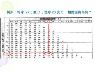 磺Ǭ  27.5  C  23  C ȞΣ 