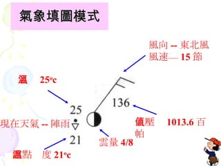 Dģʽ L -- |L L١ 15  ≺ֵ 1013.6   25 o c  4/8 F --  ¶cض 21 o c 