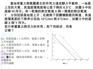 c≺a_oƽrһ؅^ϿյĴ⣬ضS߶ÿ½s 6.5C D 9 еֱ W ʾһǬğ՚K X cһğ՚K Y քeԓ^ڽ^weÛأضS߶ȵ½ʷքe 10C/km c 6C/km D 9 еֱ X c Y ʾ ֻ]cãtД _ ( A)  ߶ȳ^ 1.5 rK Y oٶ (B)  ֻҪ߶ȵ 3 K X ٶ (C)  ֻҪ߶ȵ 3 K Y ٶ (D)  ԓ^S߶ȶͣʴһֱ \ ض ( C ) Y W X 1 2 3 10 5 15 20 0 ߶ (  ) 30 25 0 