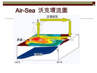 Air-Sea  ֿ˭hD 