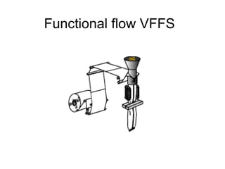 Functional flow VFFS 