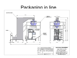 Packaging in line o 