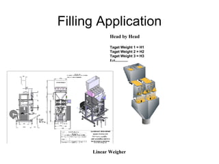 Filling Application Linear Weigher Head by Head Taget Weight 1 = H1 Taget Weight 2 = H2 Taget Weight 3 = H3 Ect.............. 
