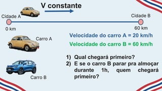 Cidade A Cidade B
60 km
0 km
V constante
Carro A
Carro B
Velocidade do carro B = 60 km/h
Velocidade do carro A = 20 km/h
1) Qual chegará primeiro?
2) E se o carro B parar pra almoçar
durante 1h, quem chegará
primeiro?
 