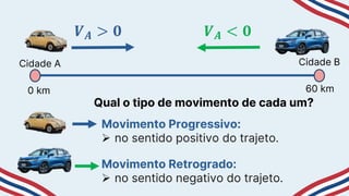Cidade A Cidade B
60 km
0 km
𝑽𝑨 > 𝟎 𝑽𝑨 < 𝟎
Movimento Progressivo:
 no sentido positivo do trajeto.
Qual o tipo de movimento de cada um?
Movimento Retrogrado:
 no sentido negativo do trajeto.
 
