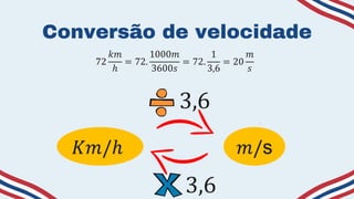 Conversão de velocidade
72
𝑘𝑚
ℎ
= 72.
1000𝑚
3600𝑠
= 72.
1
3,6
= 20
𝑚
𝑠
𝐾𝑚/ℎ 𝑚/s
3,6
3,6
 