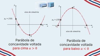 𝑦
𝑥
𝑥2
𝑥1
𝑦0 = 𝑓(0)
𝑉
𝑒𝑖𝑥𝑜 𝑑𝑒 𝑠𝑖𝑚𝑒𝑡𝑟𝑖𝑎
Parábola de
concavidade voltada
para cima 𝑎 > 0
𝑦
𝑥
𝑥2
𝑥1
𝑦0 = 𝑓(0)
𝑉
𝑒𝑖𝑥𝑜 𝑑𝑒 𝑠𝑖𝑚𝑒𝑡𝑟𝑖𝑎
Parábola de
concavidade voltada
para baixo 𝑎 < 0
 