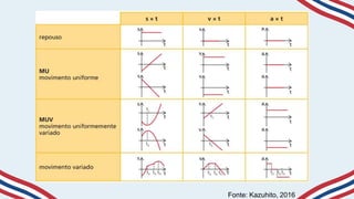 Fonte: Kazuhito, 2016
 