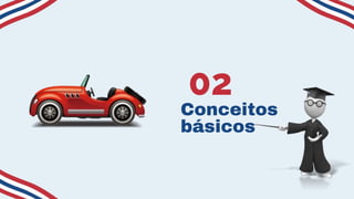 Conceitos
básicos
02
 