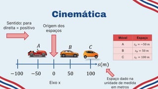 Cinemática
Origem dos
espaços
𝐴 𝐵 𝐶
−50 50
0
−100 100
𝑠(𝑚)
Sentido: para
direita = positivo
Eixo x
Espaço dado na
unidade de medida
em metros
Móvel Espaço
A 𝑠𝐴 = −50 𝑚
B 𝑠𝐵 = 50 𝑚
C 𝑠𝐶 = 100 𝑚
 