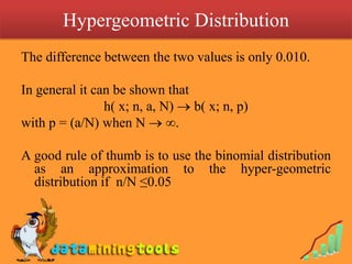 Hypergeometric Distribution
The difference between the two values is only 0.010.

In general it can be shown that
        ...
