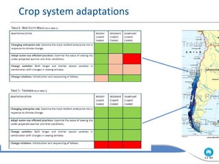 Crop system adaptations




CLIMATE ADAPTATION
 