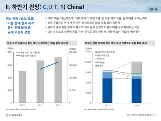 미디어
2014 하반기 산업전망/유망종목 10
자료: 콘텐츠진흥원, KDB대우증권 리서치센터
영화는 지분 참여와 현지 제작 동시 진행으로 수출 확대 추세방송 포맷 수출이나 현지 제작 지원으로는 매출 발생 제한적
자료: 콘텐츠진흥원, KDB대우증권 리서치센터
영상 제작 (방송/영화)
: 지분 참여/현지 제작
동시 진행 모색 중
규제/과점화 강함
•MBC 예능 ‘나는가수다’, ‘아빠어디가’ 포맷 수출 및 기술 제작 지원, 실제 매출 규모는 미미
•포맷 수출이나 현지 제작 지원 방식으로는 해외 매출 발생 제한적
•영화의 경우 지분 참여와 현지화 제작 동시 진행으로 현지 매출 규모 확대하는 모습
•그러나 리스크 때문에 공동 지분 투자로 위험 분산 및 경쟁력 있는 기업의 역량 필수
0
5,000
10,000
15,000
20,000
25,000
2011 2012
(천달러)
기타 (현지 제작 포함)
극장 개봉 판권
리메이크
부가판권
전 판권
0
50,000
100,000
150,000
200,000
0
400
800
1,200
1,600
2010 2011 2012
(천달러)(천달러)
방송 프로그램 수출 (R)
방송 포맷 수출 (L)
II. 하반기 전망: C.U.T. 1) China!
 