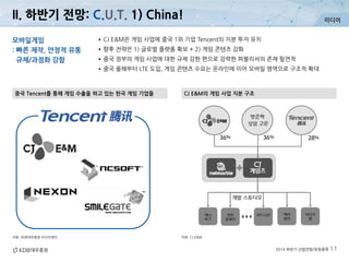 미디어
2014 하반기 산업전망/유망종목 11
자료: KDB대우증권 리서치센터
CJ E&M의 게임 사업 지분 구조중국 Tencent를 통해 게임 수출을 하고 있는 한국 게임 기업들
자료: CJ E&M
모바일게임
: 빠른 제작, 안정적 유통
규제/과점화 강함
•CJ E&M은 게임 사업에 중국 1위 기업 Tencent의 지분 투자 유치
•향후 전략은 1) 글로벌 플랫폼 확보 + 2) 게임 콘텐츠 강화
•중국 정부의 게임 사업에 대한 규제 강한 편으로 강력한 퍼블리셔의 존재 필연적
•중국 올해부터 LTE 도입, 게임 콘텐츠 수요는 온라인에 이어 모바일 영역으로 구조적 확대
II. 하반기 전망: C.U.T. 1) China!
 