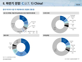 미디어
2014 하반기 산업전망/유망종목 12
영화 제작
중국 미디어 시장 각 부문에서의 과점화 진행 중
드라마 제작광고 및 마케팅: 제일기획 글로벌 광고사와 비등하게 경쟁 중
모바일게임
자료: 각 사, KDB대우증권 리서치센터
WPP
18%
Publicis
8%
Omnicom
5%
Dentsu
5%
IPG
2%
Aegis
2%
제일기획
2%
Hakuhodo
1%
로컬 및
기타
57%
Huace
13%
Greatwall
Film&TV
5%
New Culture
4%
Huayi
4%
Hualu Baina
4%
기타
70%
China Film
38%
Huaxia
23%
Huayi
10%
Enlight
7%
Bona
3%
기타
19%
Tencent
15% Locojoy
6%
Playcrab
5%
Yin Han
5%
Digital Cloud
3%
기타
66%
II. 하반기 전망: C.U.T. 1) China!
 