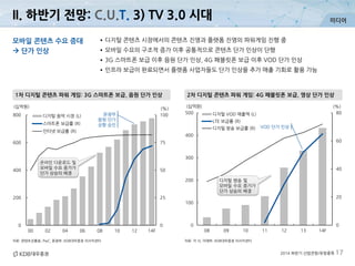 미디어
2014 하반기 산업전망/유망종목 17
자료: 콘텐츠진흥원, PwC, 문광부, KDB대우증권 리서치센터
2차 디지털 콘텐츠 파워 게임: 4G 패블릿폰 보급, 영상 단가 인상1차 디지털 콘텐츠 파워 게임: 3G 스마트폰 보급, 음원 단가 인상
자료: 각 사, 미래부, KDB대우증권 리서치센터
모바일 콘텐츠 수요 증대
 단가 인상
•디지털 콘텐츠 시장에서의 콘텐츠 진영과 플랫폼 진영의 파워게임 진행 중
•모바일 수요의 구조적 증가 이후 공통적으로 콘텐츠 단가 인상이 단행
•3G 스마트폰 보급 이후 음원 단가 인상, 4G 패블릿폰 보급 이후 VOD 단가 인상
•인프라 보급이 완료되면서 플랫폼 사업자들도 단가 인상을 추가 매출 기회로 활용 가능
0
20
40
60
80
0
100
200
300
400
500
08 09 10 11 12 13 14F
(%)(십억원)
디지털 VOD 매출액 (L)
LTE 보급률 (R)
디지털 방송 보급률 (R) VOD 단가 인상
디지털 방송 및
모바일 수요 증가가
단가 상승의 배경
0
25
50
75
100
0
200
400
600
800
00 02 04 06 08 10 12 14F
(%)(십억원)
디지털 음악 시장 (L)
스마트폰 보급률 (R)
인터넷 보급률 (R)
문광부
음원 단가
상향 승인
온라인 다운로드 및
모바일 수요 증가가
단가 상승의 배경
II. 하반기 전망: C.U.T. 3) TV 3.0 시대
 